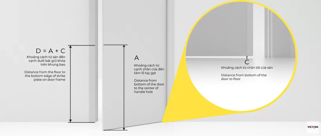 Hướng Dẫn Lắp Đặt Khóa Tay Gạt Tròn Vickini Tại Nhà 90% Người Dùng Cần Đến