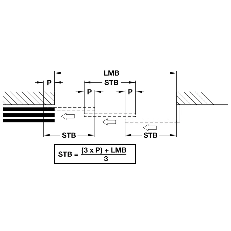 Phụ kiện cửa trượt đồng bộ 3 cánh SLIDO TELESCOPIC Hafele 940.81.141